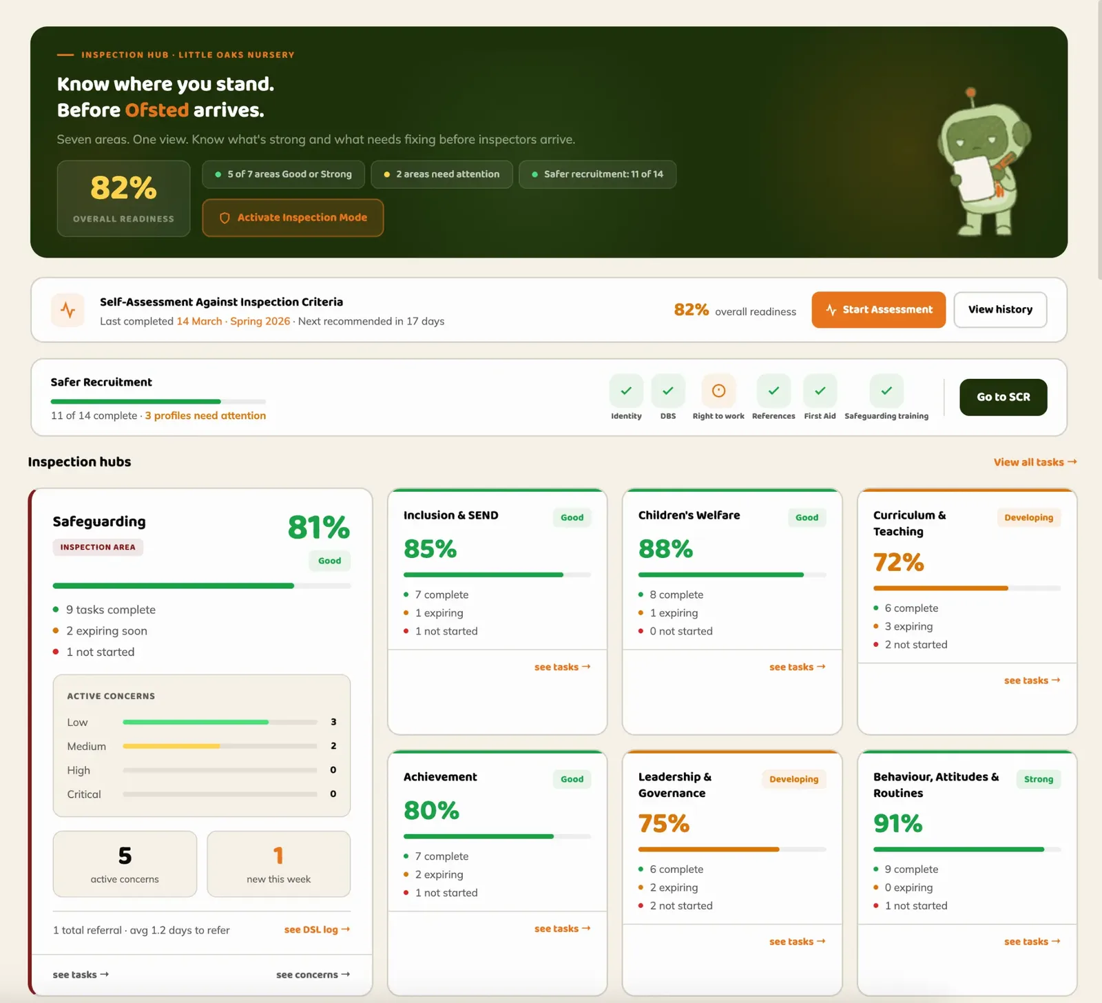 Otii Inspection Hub dashboard — overall readiness, inspection hubs, and active concerns